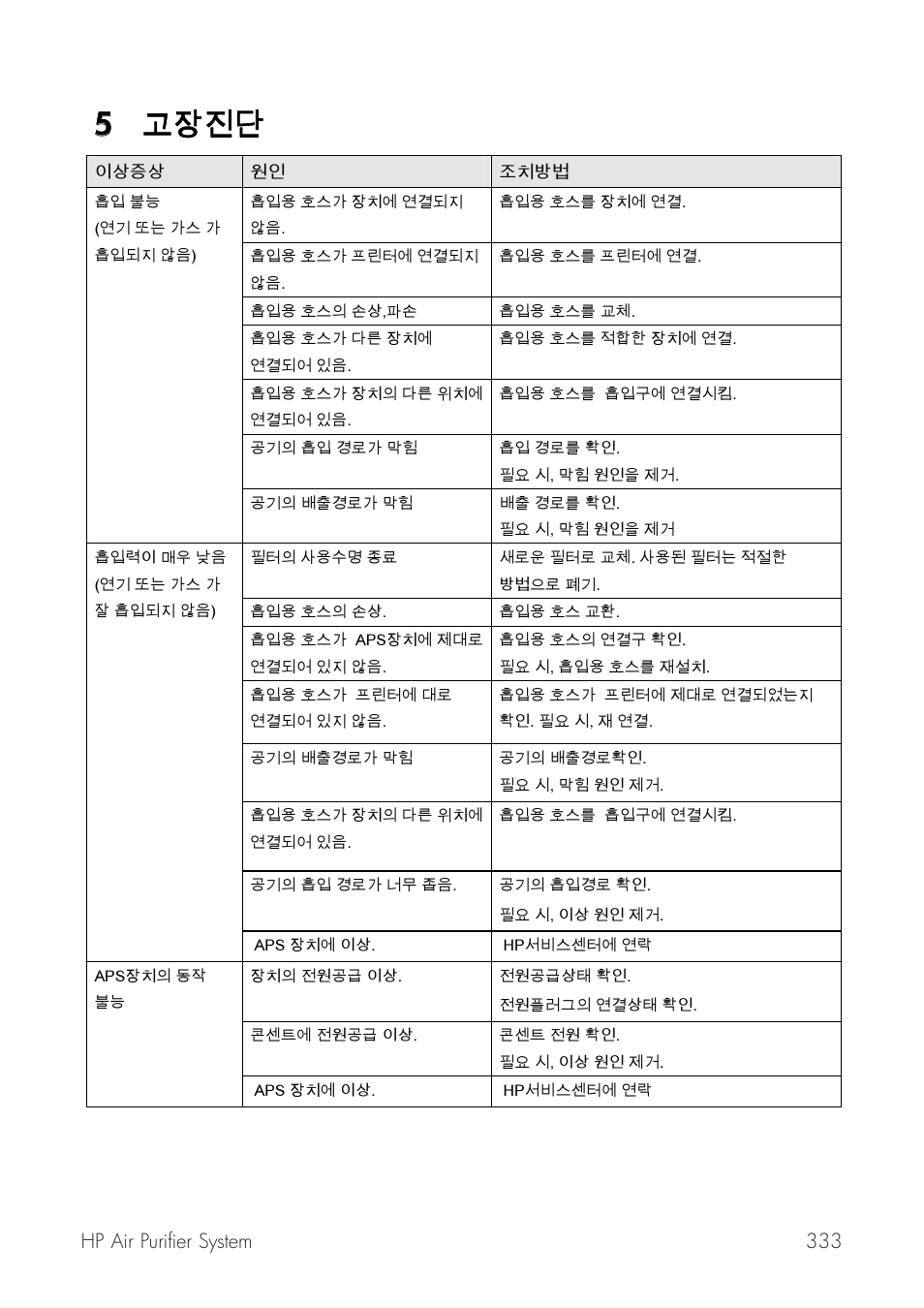 55 際녠덿鲣, 333 hp air purifier system | HP Принтер серии HP Designjet 9000s User Manual | Page 333 / 392