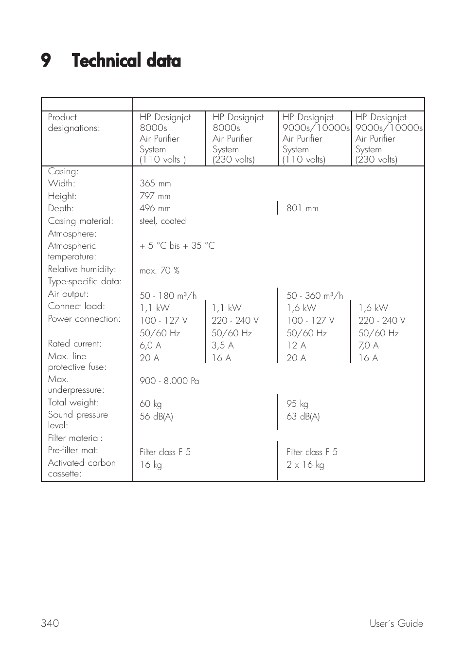 9 technical ddata | HP Принтер серии HP Designjet 9000s User Manual | Page 340 / 392