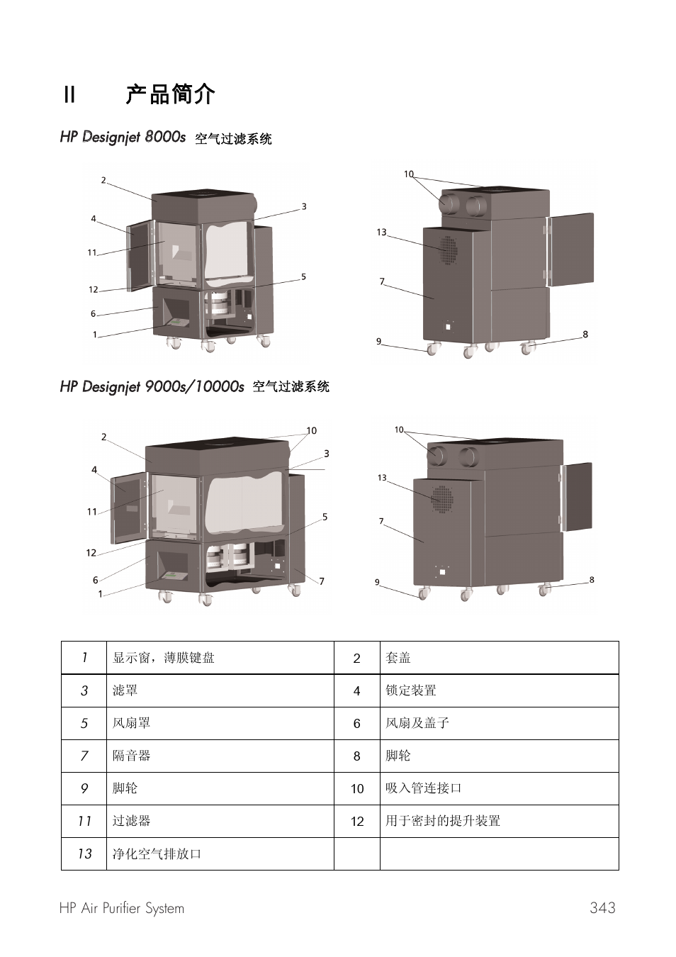 ᔭᭇ䈆ᕑ ᕑ, ᔭᭇ䈆ᕑ | HP Принтер серии HP Designjet 9000s User Manual | Page 343 / 392