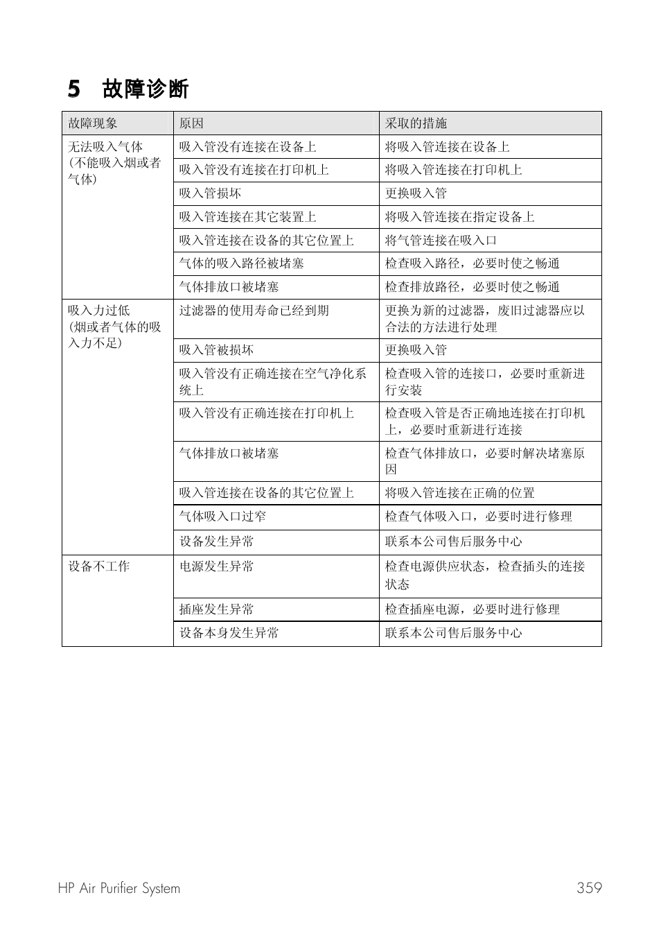 55 ⯋崢剐ⰳ | HP Принтер серии HP Designjet 9000s User Manual | Page 359 / 392