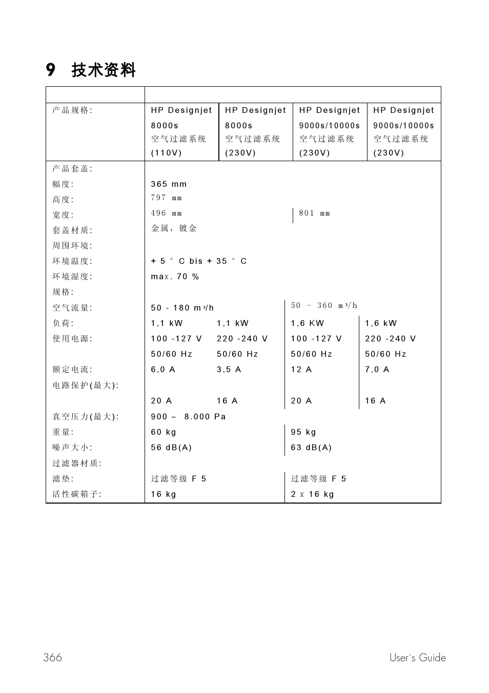 99 ⤆ⶵ及ⱏ, 366 user´s guide | HP Принтер серии HP Designjet 9000s User Manual | Page 366 / 392