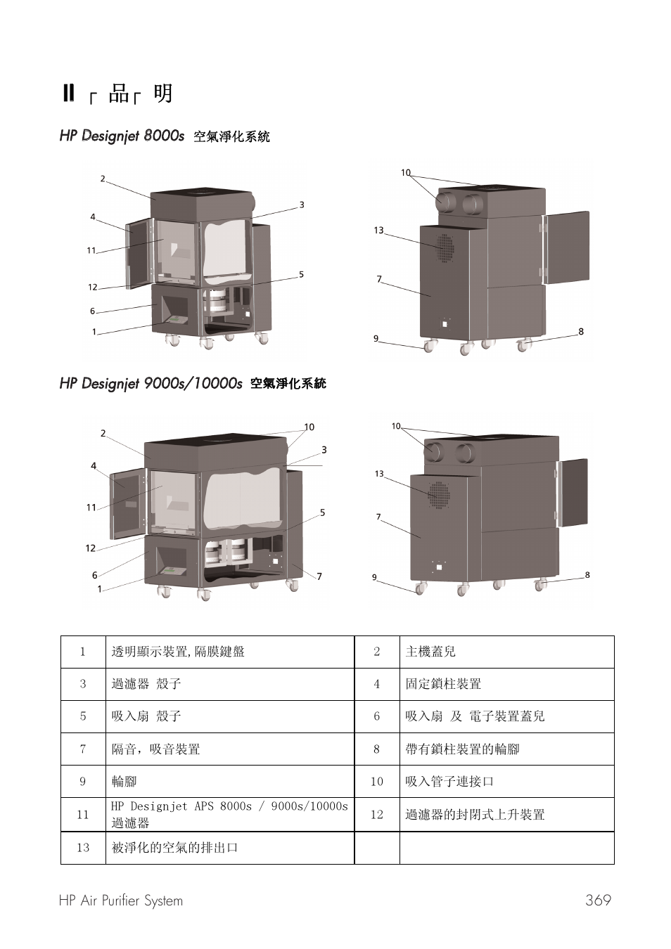 Iii ٜ 谎ٜ 聒, Ii ٜ 谎ٜ 聒 | HP Принтер серии HP Designjet 9000s User Manual | Page 369 / 392