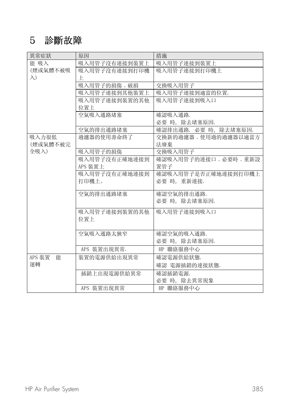 G 覻縡篿蠄g | HP Принтер серии HP Designjet 9000s User Manual | Page 385 / 392