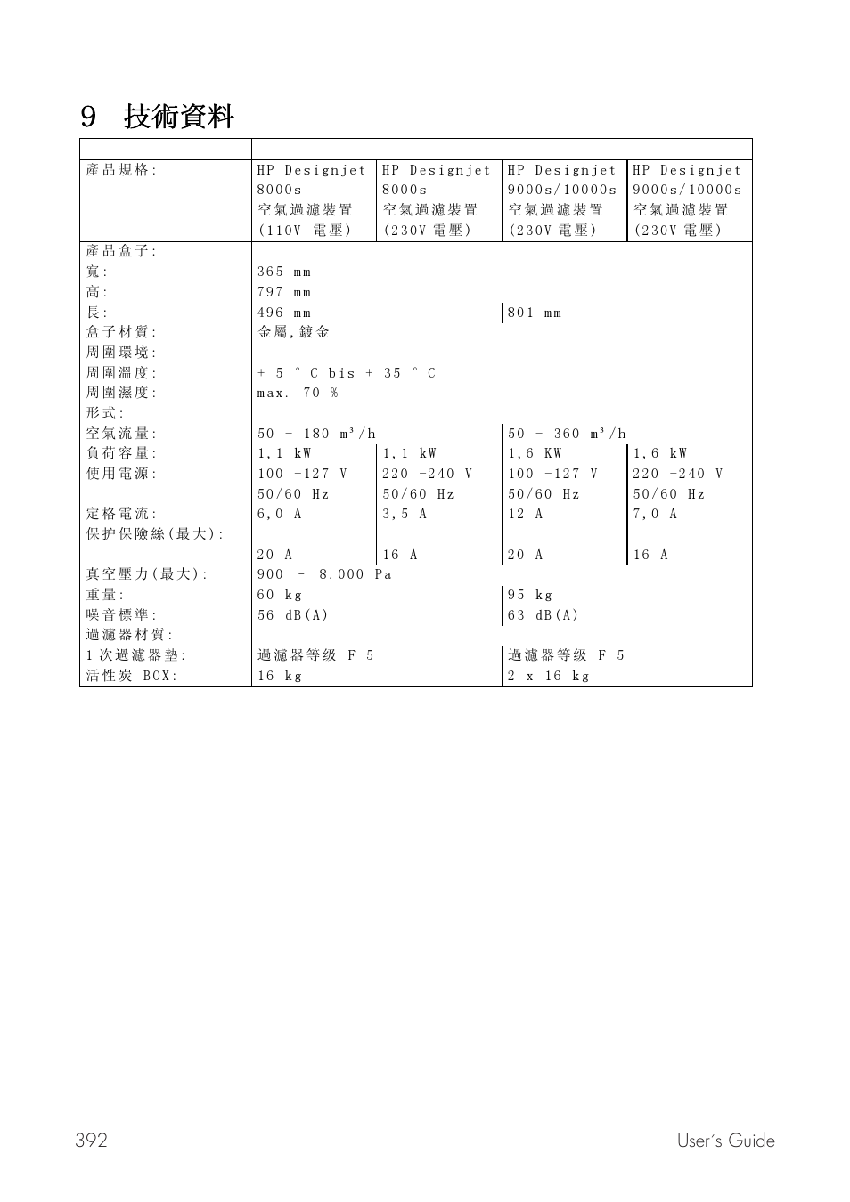 G 絛菵蟅羌 gg, 392 user´s guide | HP Принтер серии HP Designjet 9000s User Manual | Page 392 / 392