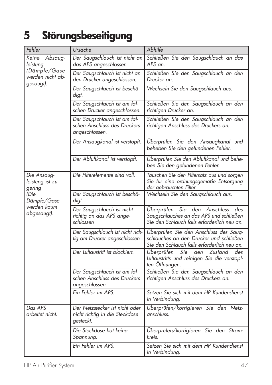 5 störungsbeseitigung | HP Принтер серии HP Designjet 9000s User Manual | Page 47 / 392