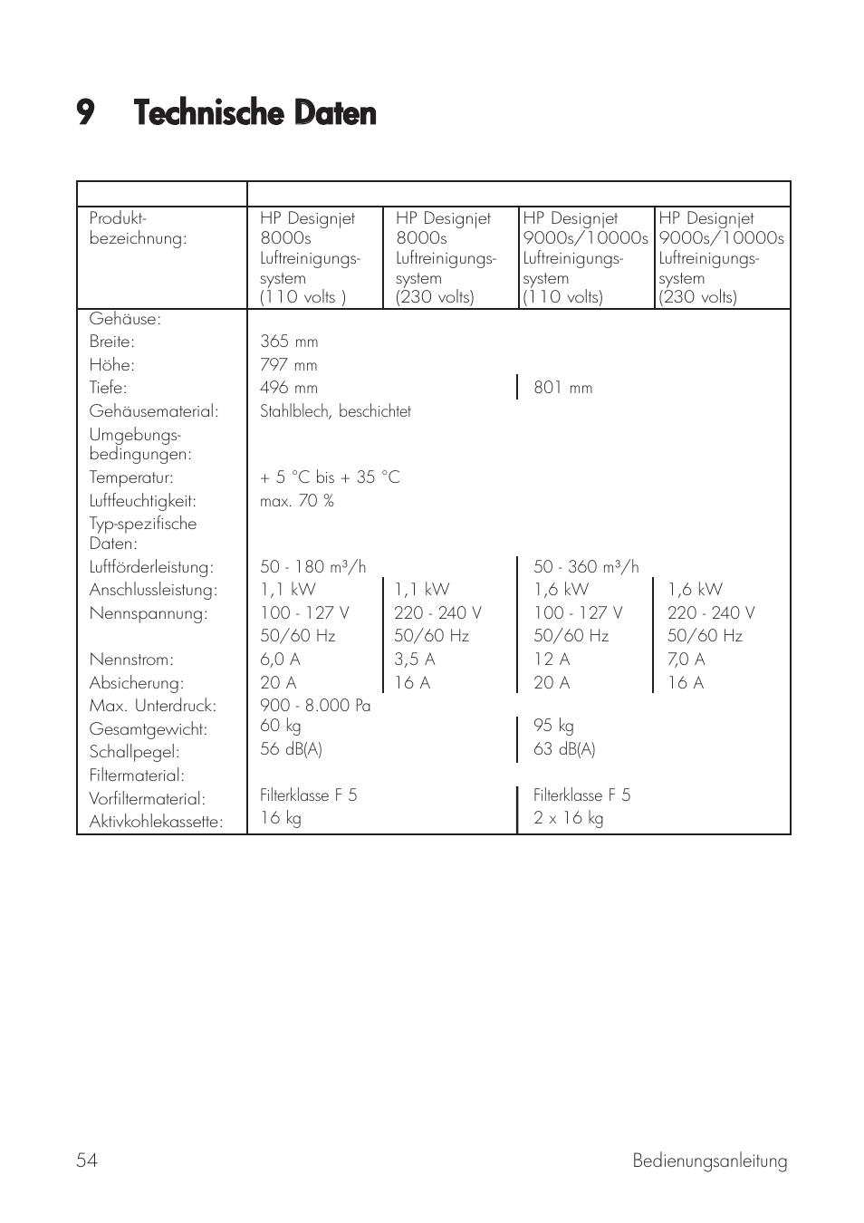 9 technische ddaten | HP Принтер серии HP Designjet 9000s User Manual | Page 54 / 392