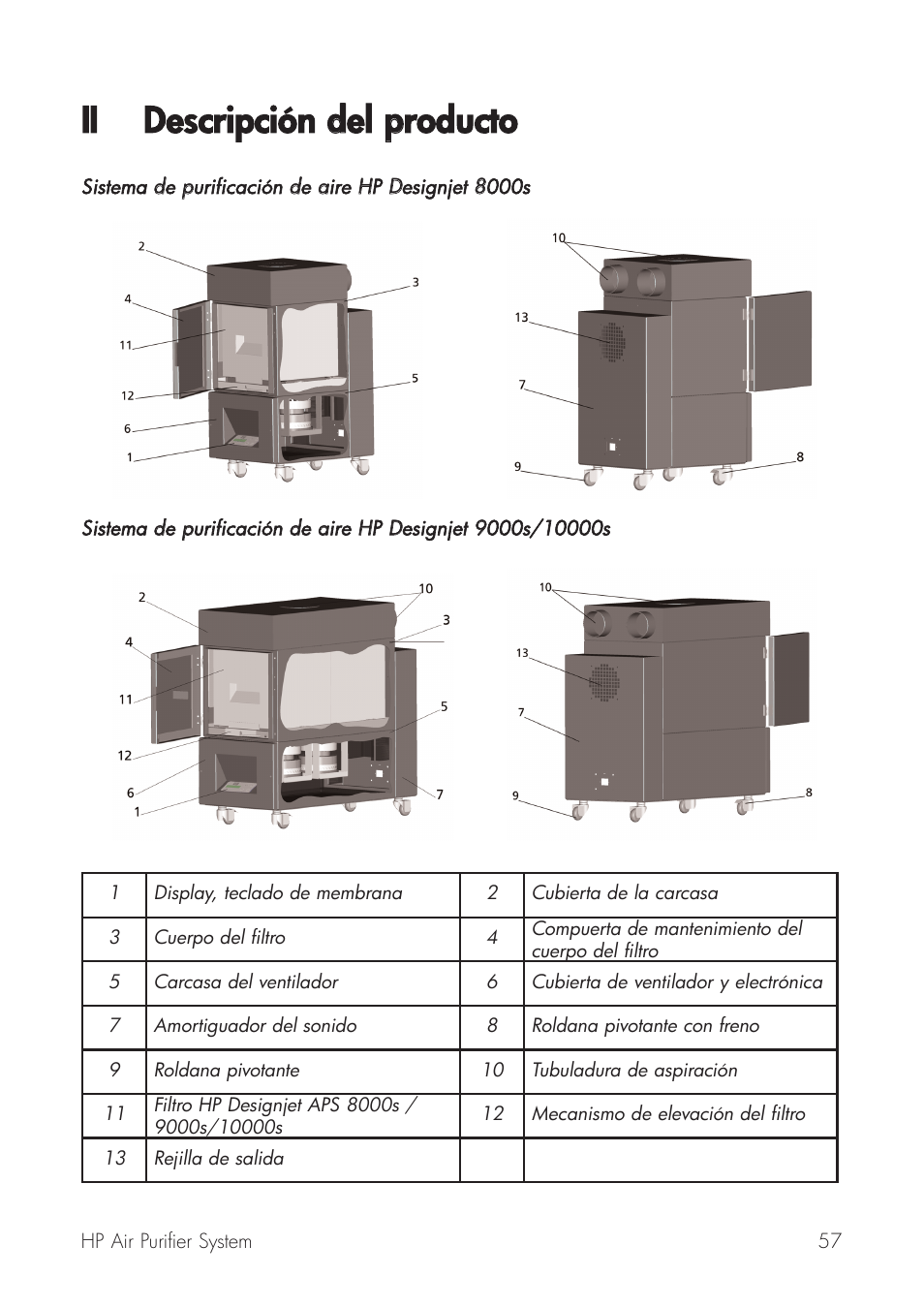 Ii descripción ddel pproducto | HP Принтер серии HP Designjet 9000s User Manual | Page 57 / 392