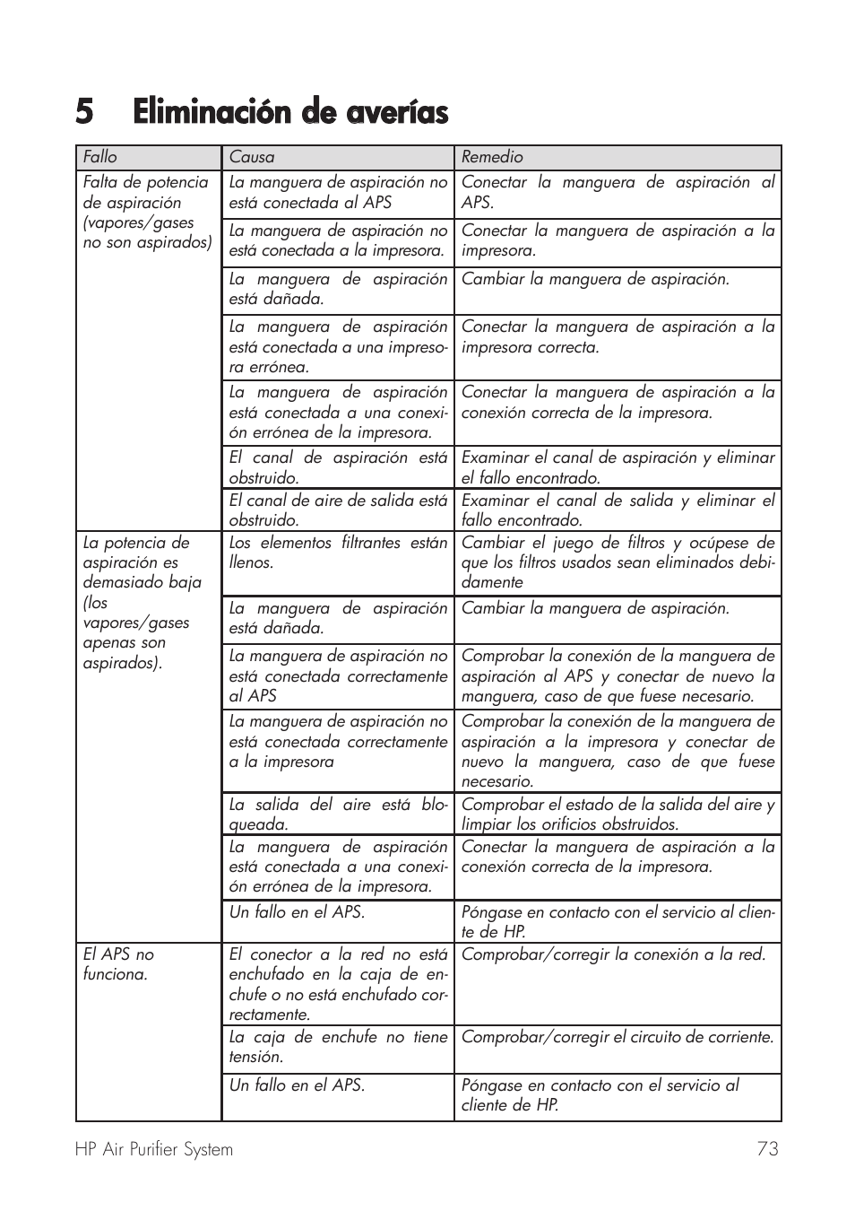5 eliminación dde aaverías | HP Принтер серии HP Designjet 9000s User Manual | Page 73 / 392