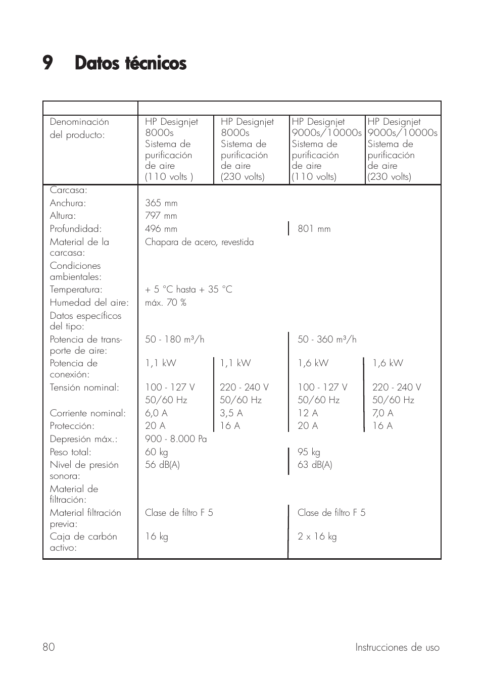 9 datos ttécnicos | HP Принтер серии HP Designjet 9000s User Manual | Page 80 / 392