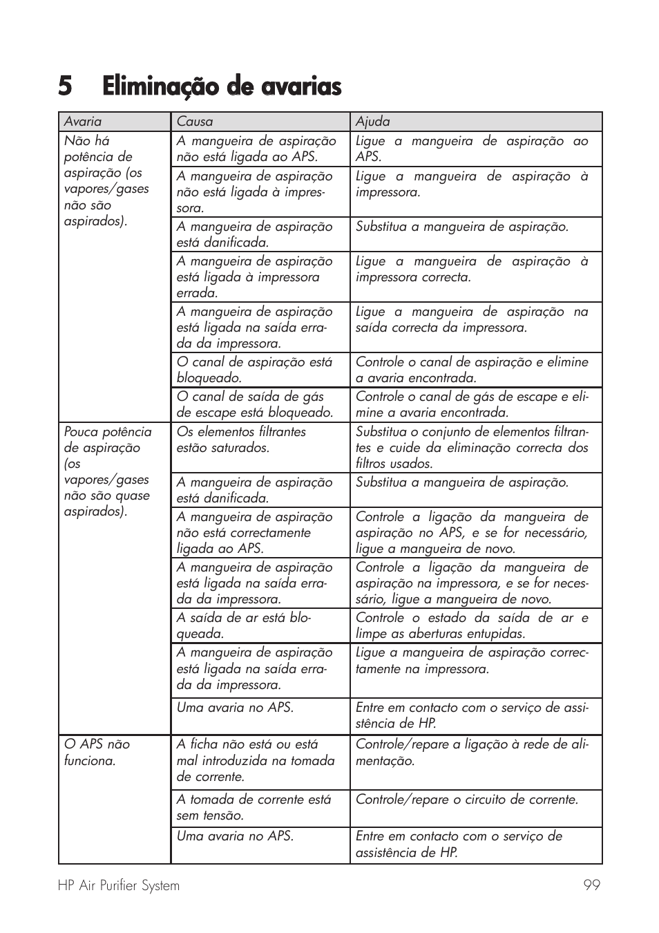 5 eliminação dde aavarias | HP Принтер серии HP Designjet 9000s User Manual | Page 99 / 392