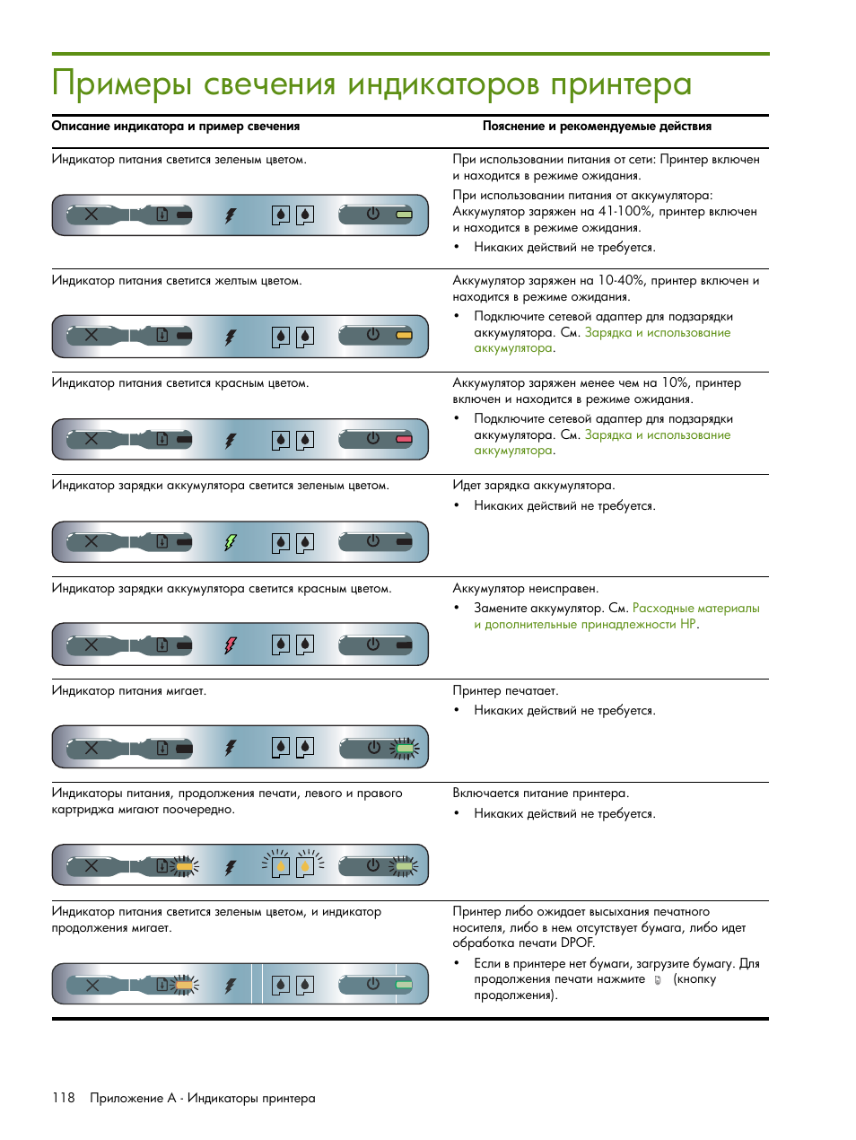 Примеры свечения индикаторов принтера | HP Портативный принтер HP Deskjet 460cb User Manual | Page 118 / 163