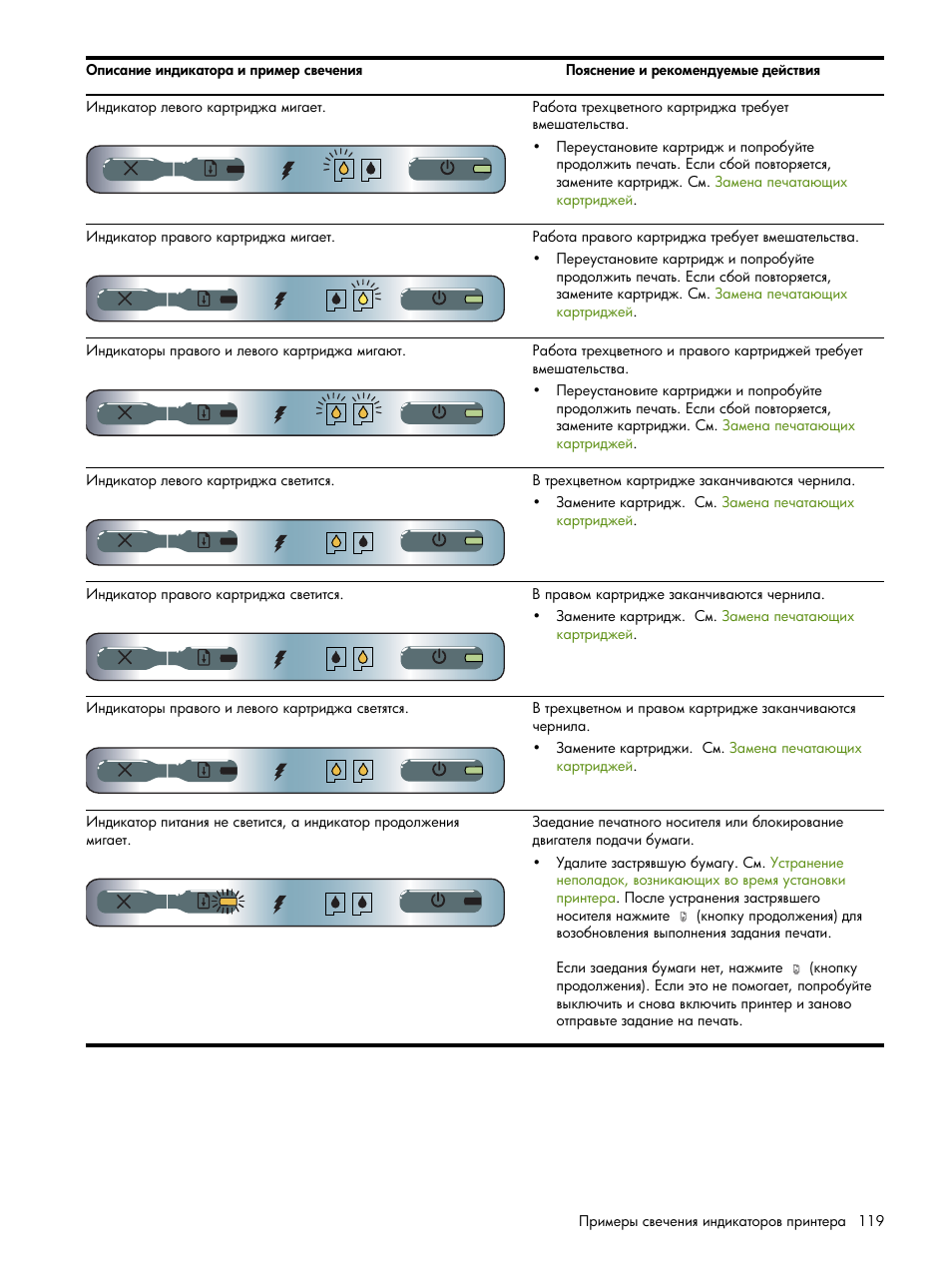 HP Портативный принтер HP Deskjet 460cb User Manual | Page 119 / 163