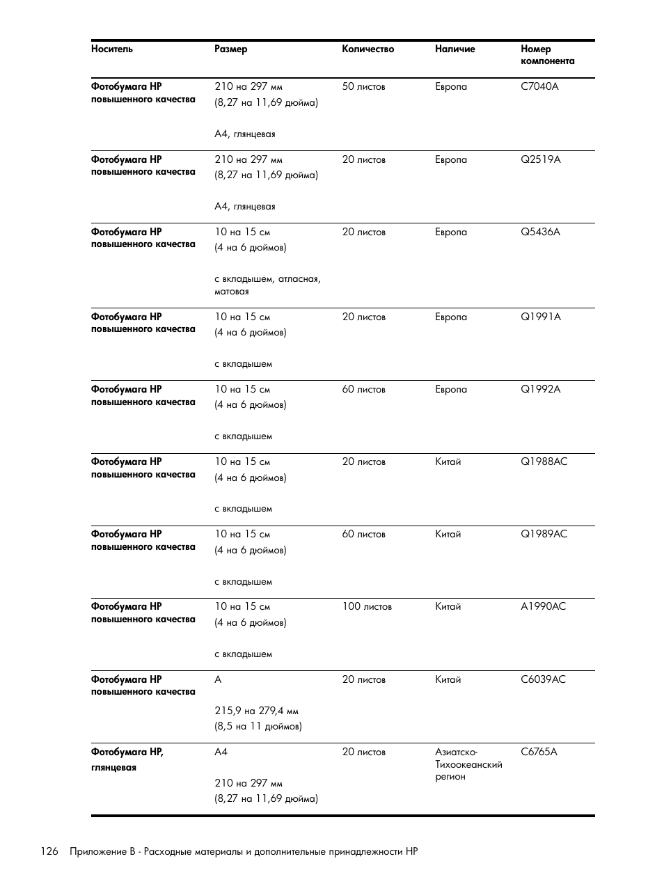 HP Портативный принтер HP Deskjet 460cb User Manual | Page 126 / 163