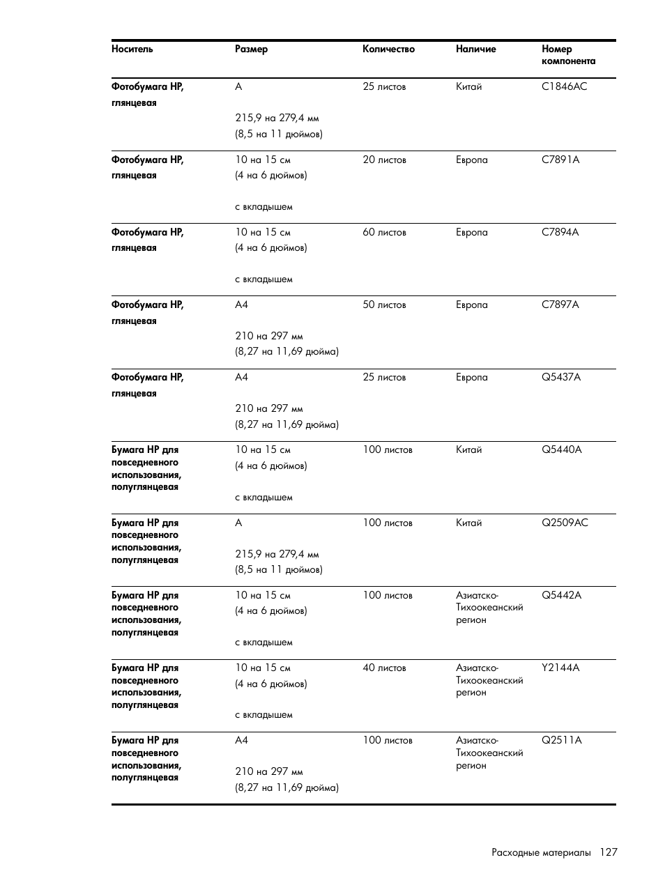 HP Портативный принтер HP Deskjet 460cb User Manual | Page 127 / 163