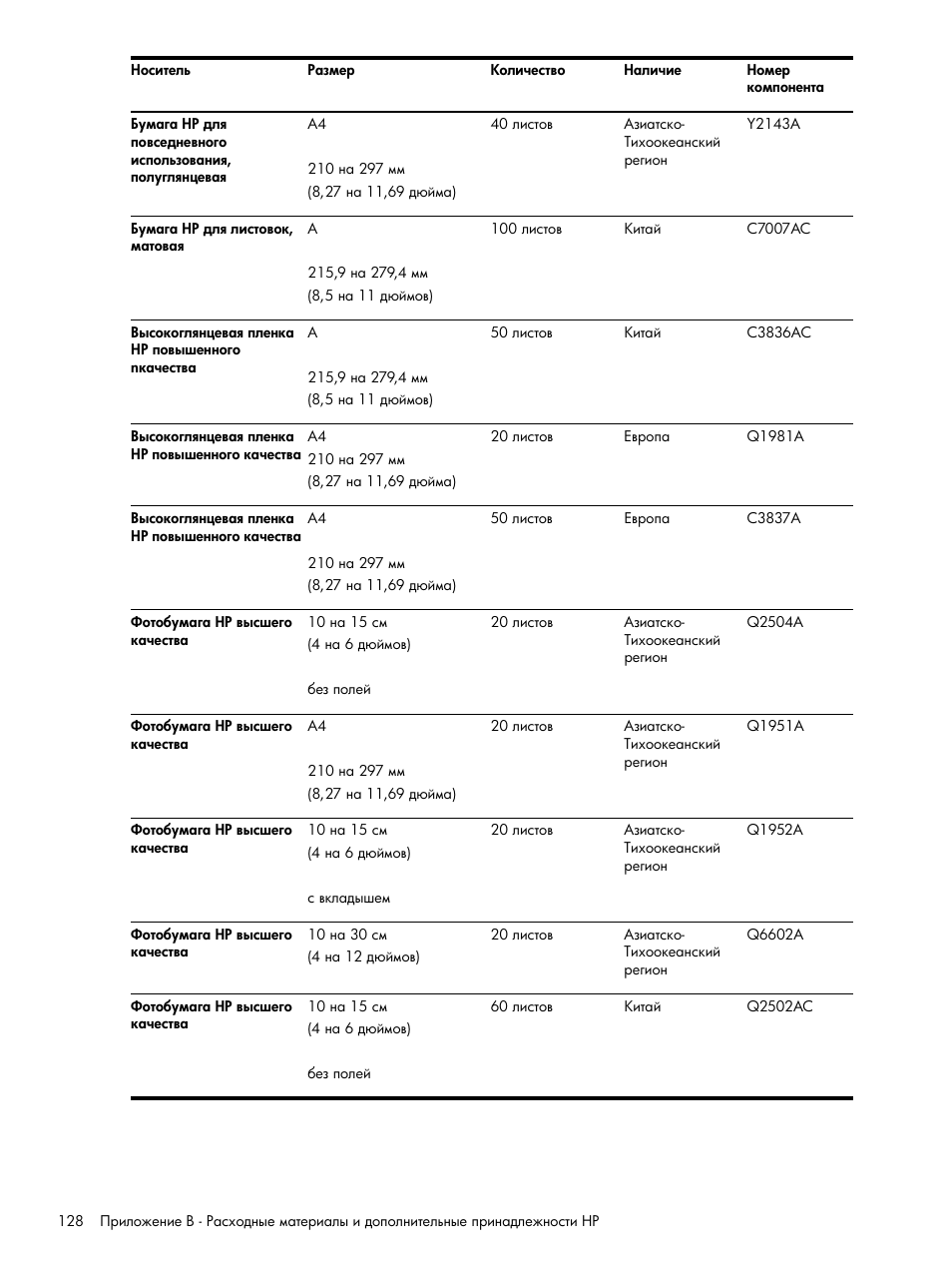 HP Портативный принтер HP Deskjet 460cb User Manual | Page 128 / 163