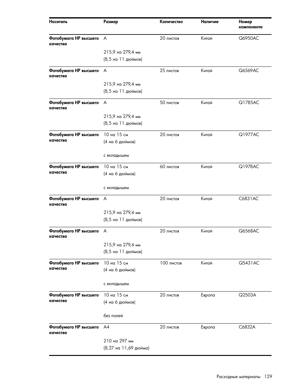 HP Портативный принтер HP Deskjet 460cb User Manual | Page 129 / 163