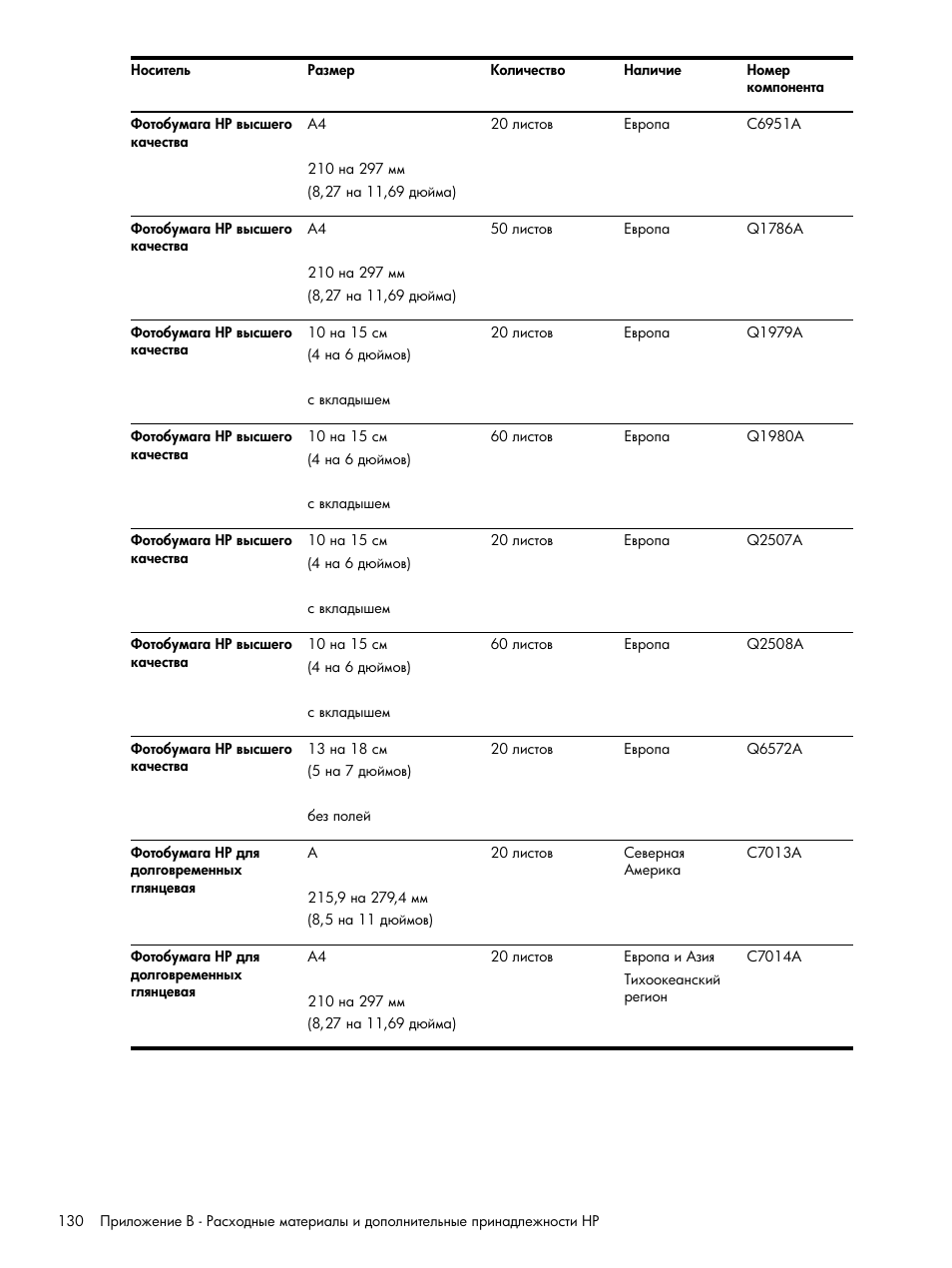 HP Портативный принтер HP Deskjet 460cb User Manual | Page 130 / 163