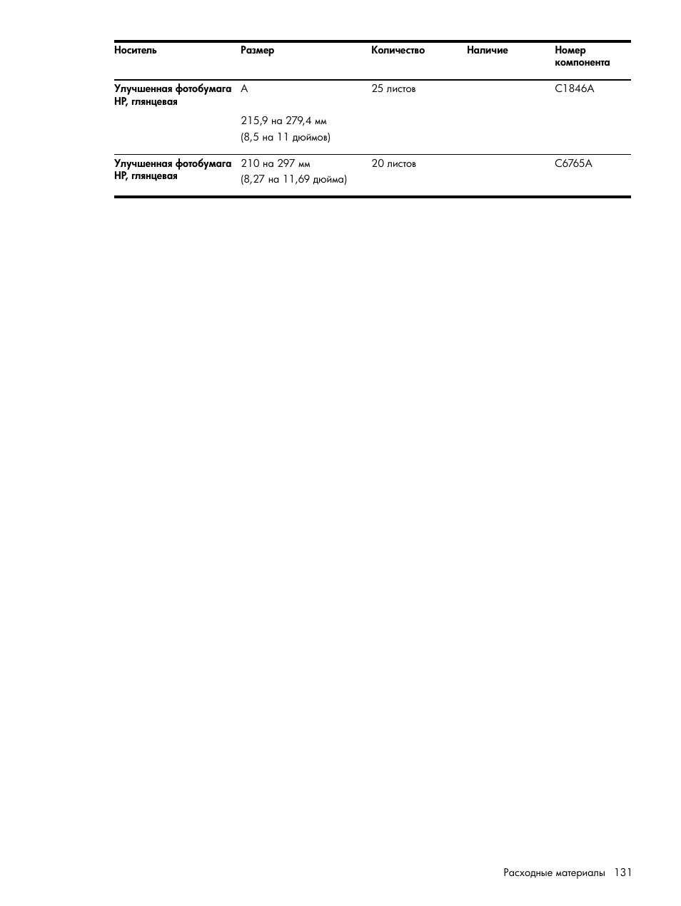 HP Портативный принтер HP Deskjet 460cb User Manual | Page 131 / 163