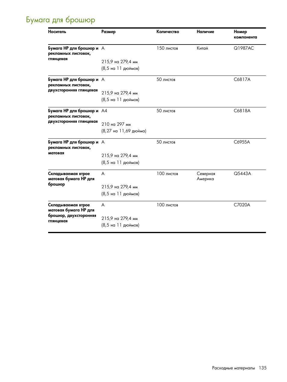 HP Портативный принтер HP Deskjet 460cb User Manual | Page 135 / 163