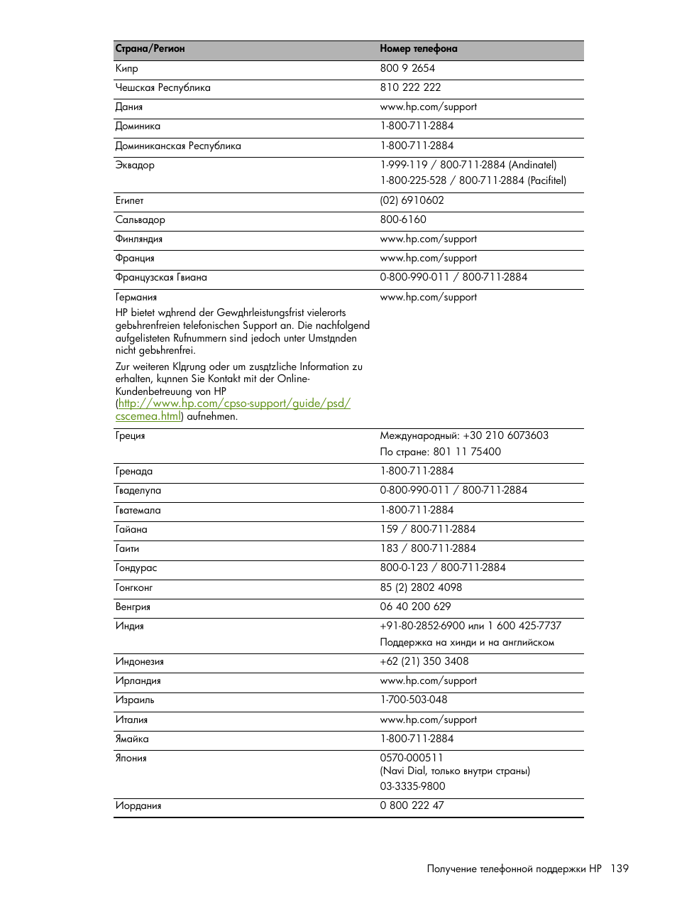 HP Портативный принтер HP Deskjet 460cb User Manual | Page 139 / 163