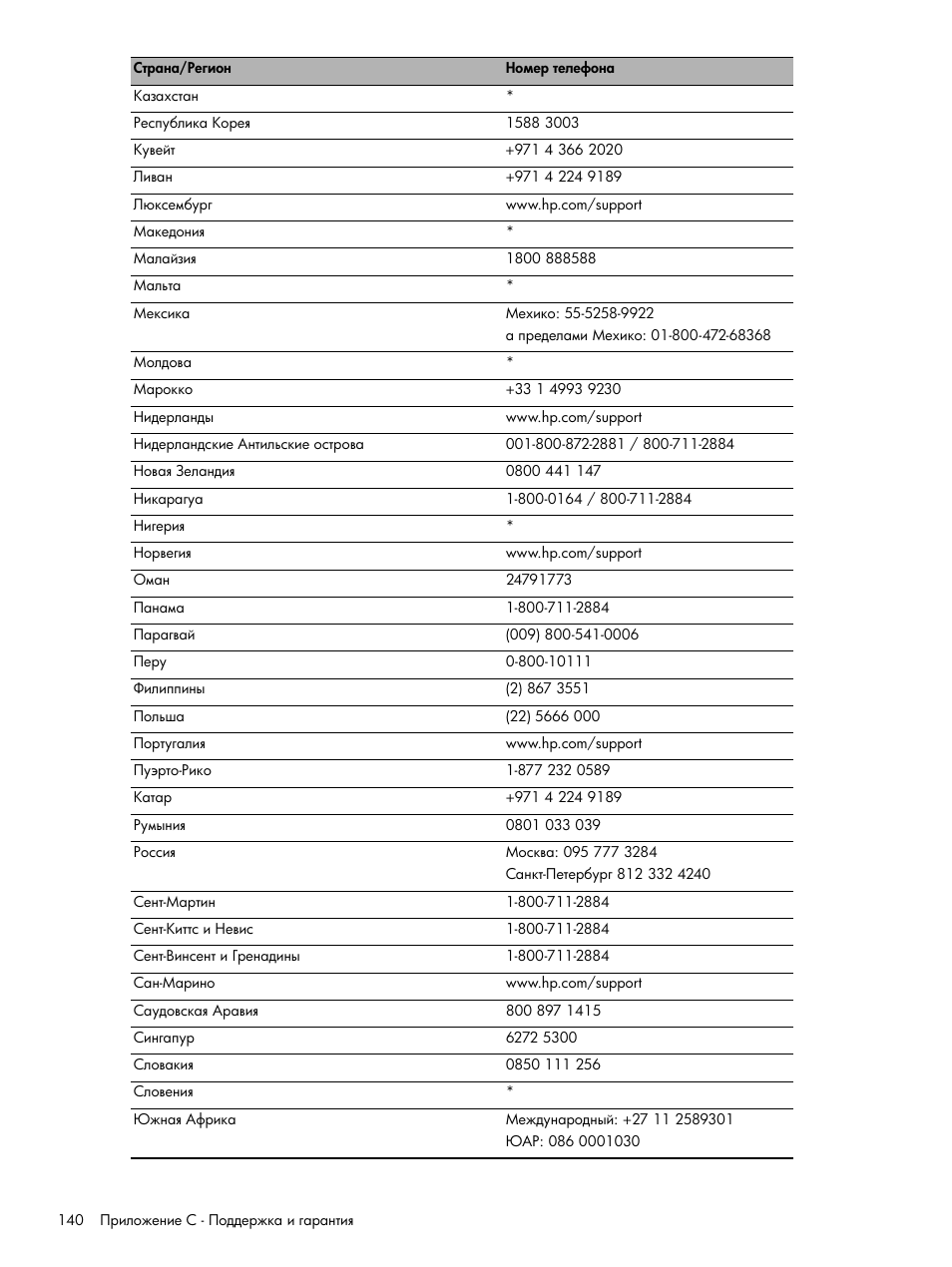 HP Портативный принтер HP Deskjet 460cb User Manual | Page 140 / 163