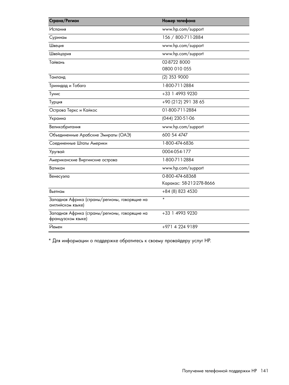 HP Портативный принтер HP Deskjet 460cb User Manual | Page 141 / 163