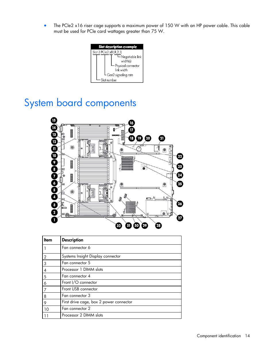 System board components | HP ProLiant DL380 Server User Manual | Page 14 / 128