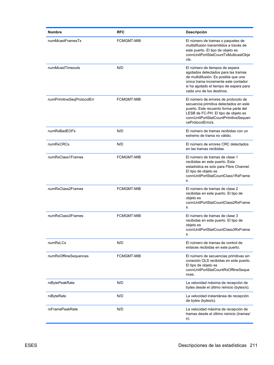 Eses descripciones de las estadísticas 211 | HP Módulo de conexión virtual HP FlexFabric de 10 Gb24 puertos para BladeSystem clase-c User Manual | Page 218 / 268