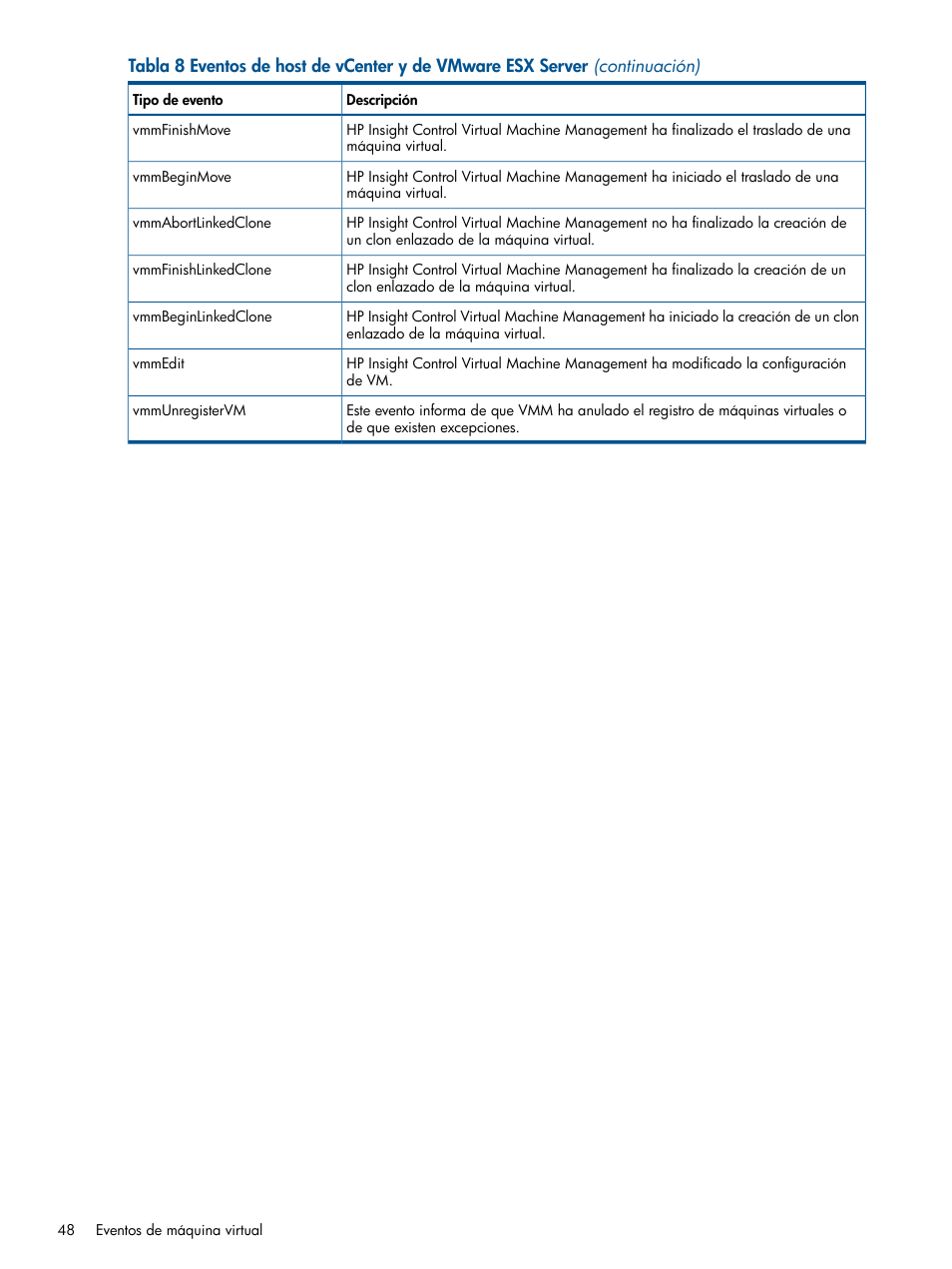 HP Software HP Insight Control para Linux User Manual | Page 48 / 60