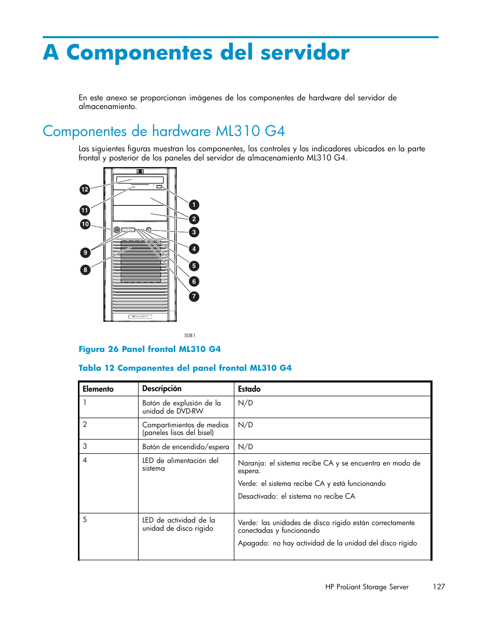 A componentes del servidor, Componentes de hardware ml310 g4, 26 panel frontal ml310 g4 | 12 componentes del panel frontal ml310 g4, 13 componentes del panel posterior ml310 g4, Componentes del | HP Servidor de almacenamiento HP ProLiant DL320s User Manual | Page 127 / 152