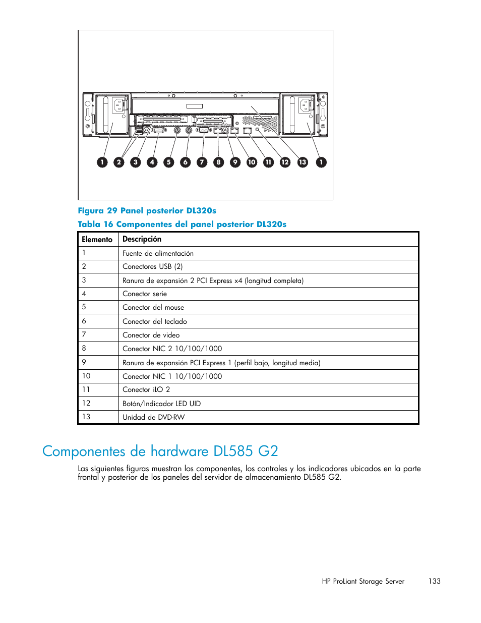 Componentes de hardware dl585 g2, 29 panel posterior dl320s, 16 componentes del panel posterior dl320s | HP Servidor de almacenamiento HP ProLiant DL320s User Manual | Page 133 / 152
