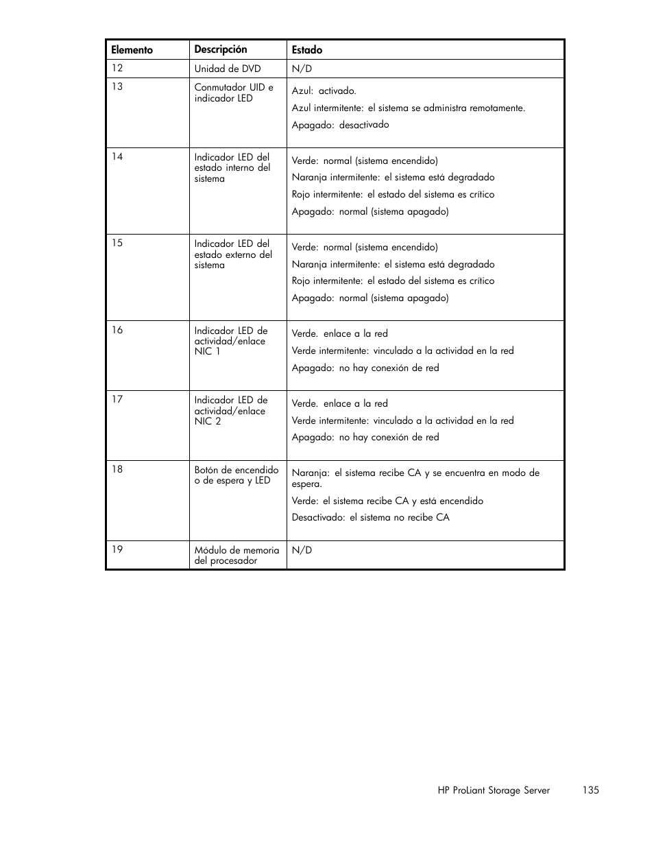 HP Servidor de almacenamiento HP ProLiant DL320s User Manual | Page 135 / 152