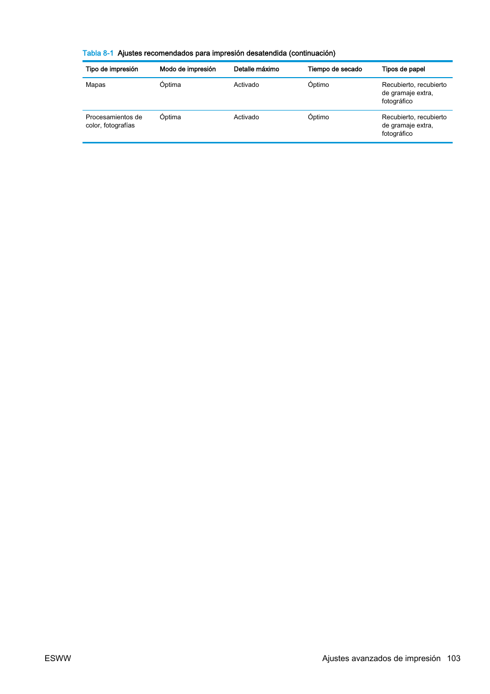 Esww ajustes avanzados de impresión 103 | HP eMFP HP Designjet serie T2500 User Manual | Page 113 / 322