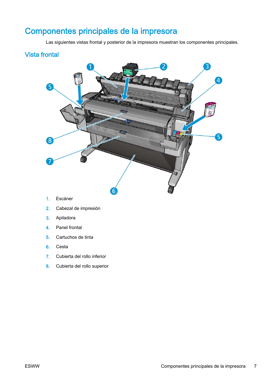 Componentes principales de la impresora, Vista frontal | HP eMFP HP Designjet serie T2500 User Manual | Page 17 / 322