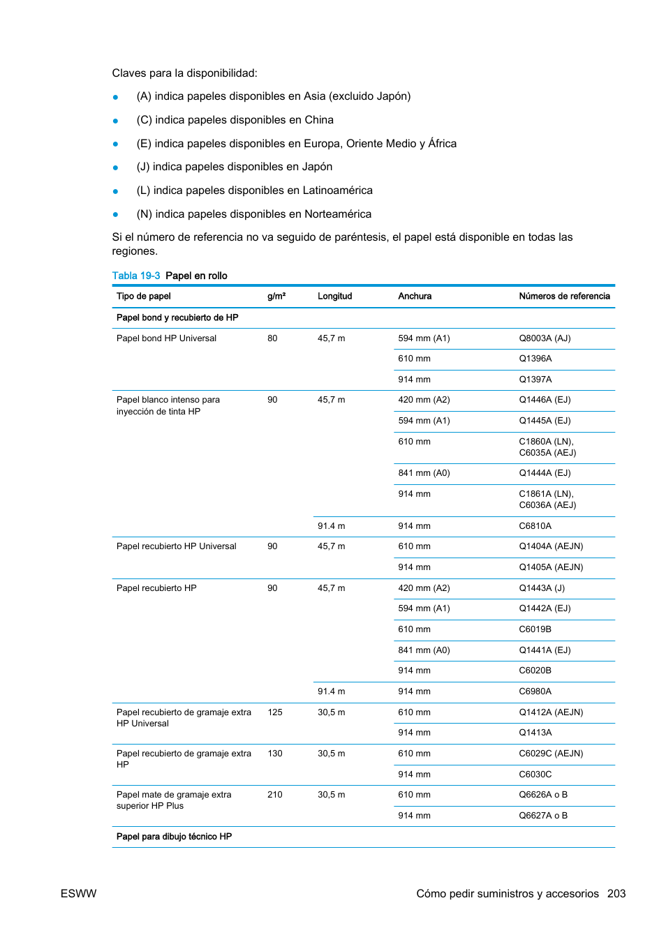 HP eMFP HP Designjet serie T2500 User Manual | Page 213 / 322