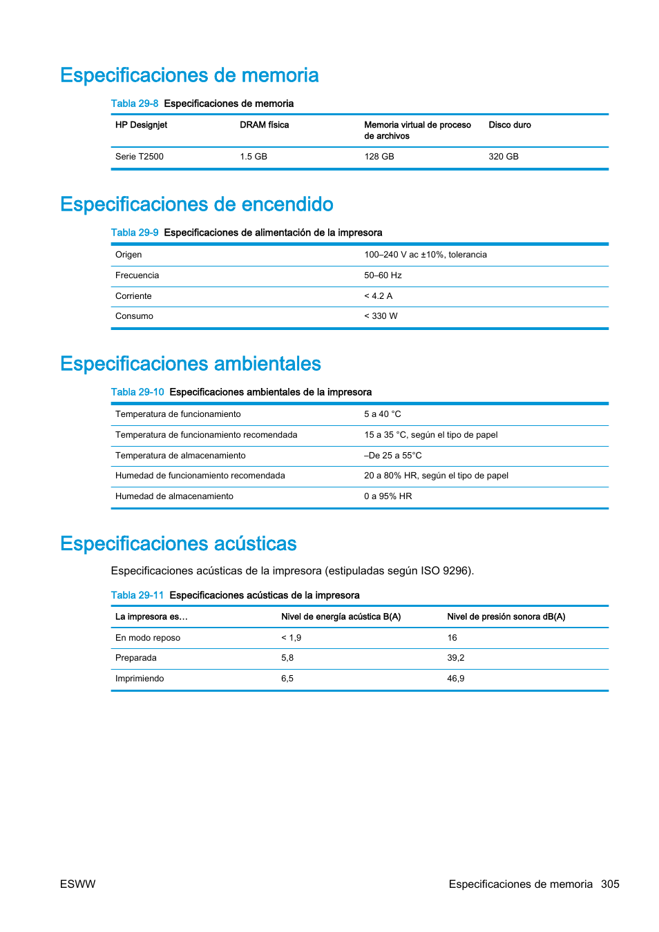 Especificaciones de memoria, Especificaciones de encendido, Especificaciones ambientales | Especificaciones acústicas | HP eMFP HP Designjet serie T2500 User Manual | Page 315 / 322