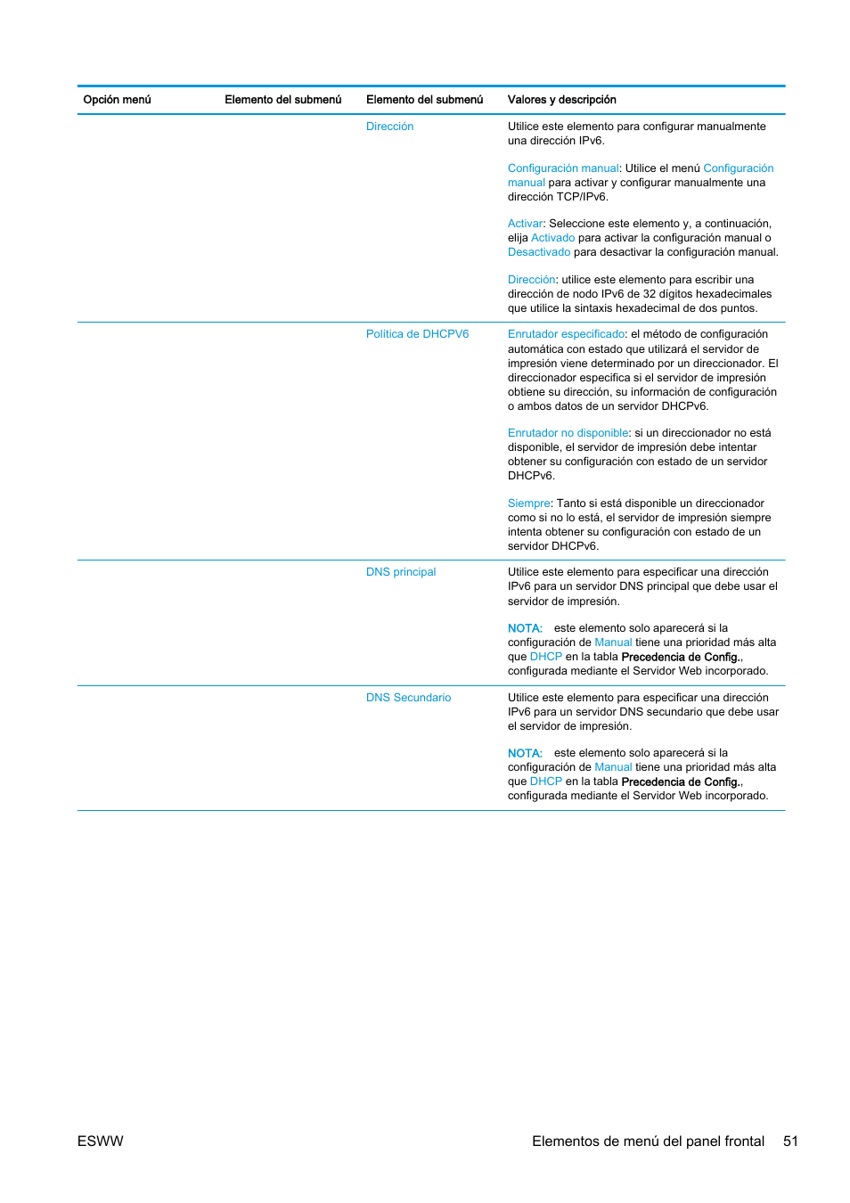 Esww elementos de menú del panel frontal 51 | HP eMFP HP Designjet serie T2500 User Manual | Page 61 / 322