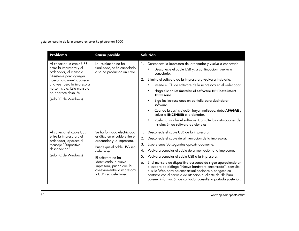 HP Impresora HP Photosmart p1000 1000 User Manual | Page 86 / 126