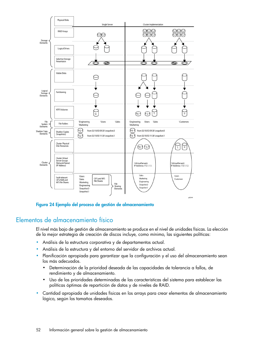 Elementos de almacenamiento físico, Ejemplo del proceso de gestión de almacenamiento | HP Sistemas de almacenamiento de red HP X1000 User Manual | Page 52 / 152