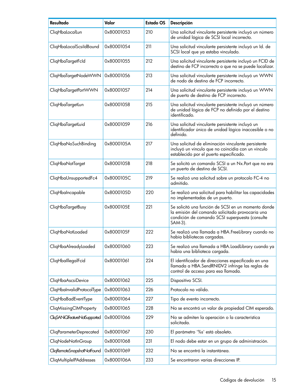 HP Software de dispositivo HP LeftHand P4000 Virtual SAN User Manual | Page 15 / 127