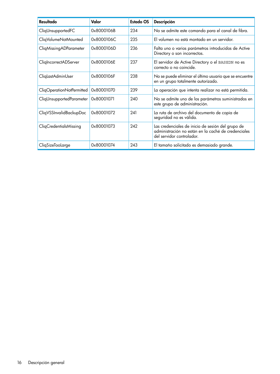 HP Software de dispositivo HP LeftHand P4000 Virtual SAN User Manual | Page 16 / 127