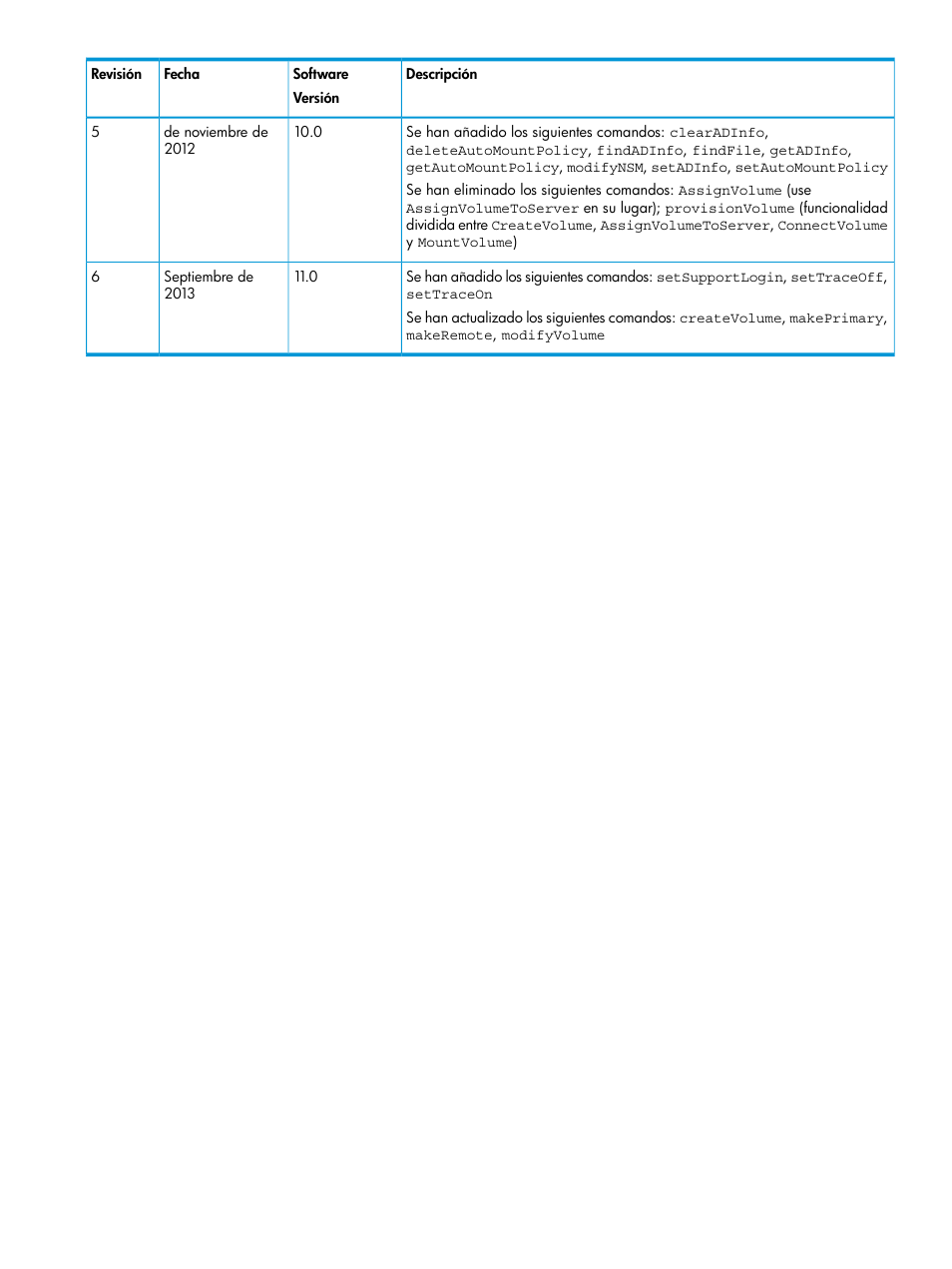 HP Software de dispositivo HP LeftHand P4000 Virtual SAN User Manual | Page 3 / 127