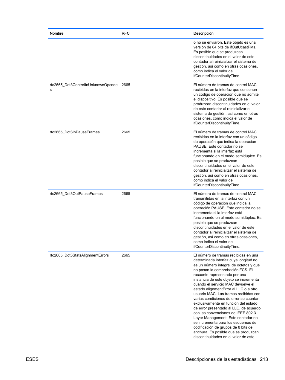 Eses descripciones de las estadísticas 213 | HP Módulo de conexión virtual HP Flex-10.10D para sistema Blade clase-c User Manual | Page 220 / 281