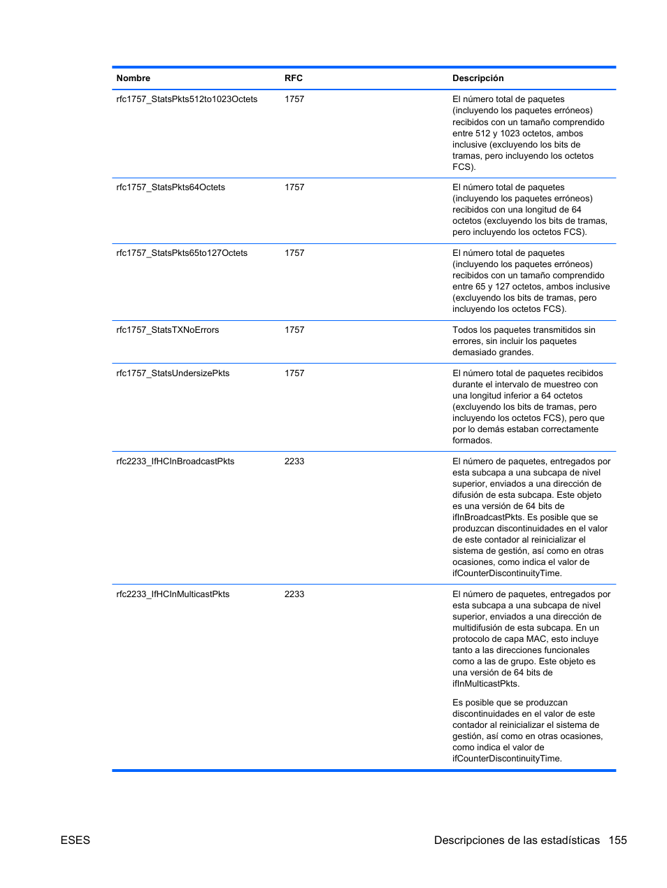 Eses descripciones de las estadísticas 155 | HP Módulo Fibre Channel de conexión virtual de 8 GB 20 puertos HP para BladeSystem clase C User Manual | Page 162 / 222