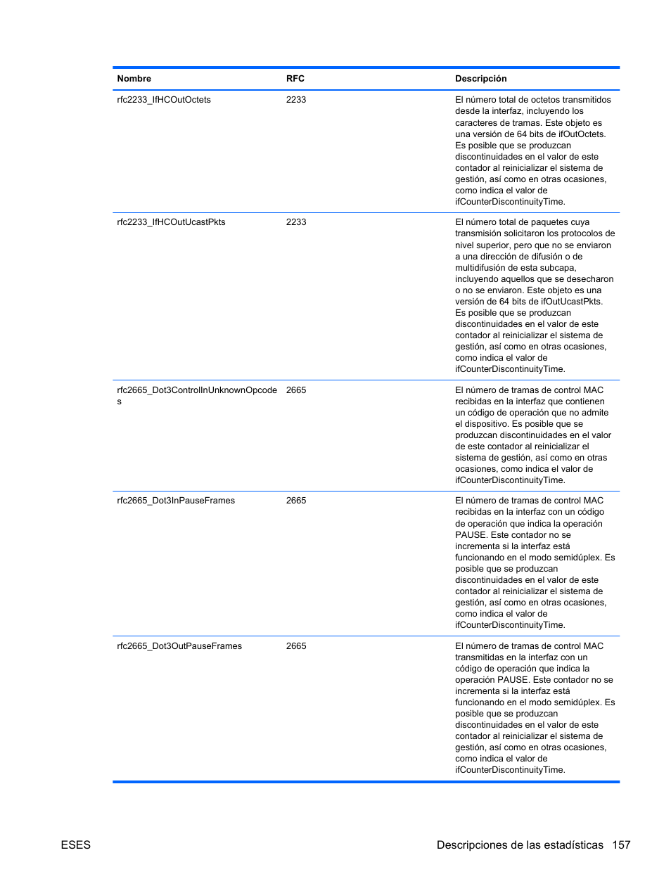 Eses descripciones de las estadísticas 157 | HP Módulo Fibre Channel de conexión virtual de 8 GB 20 puertos HP para BladeSystem clase C User Manual | Page 164 / 222