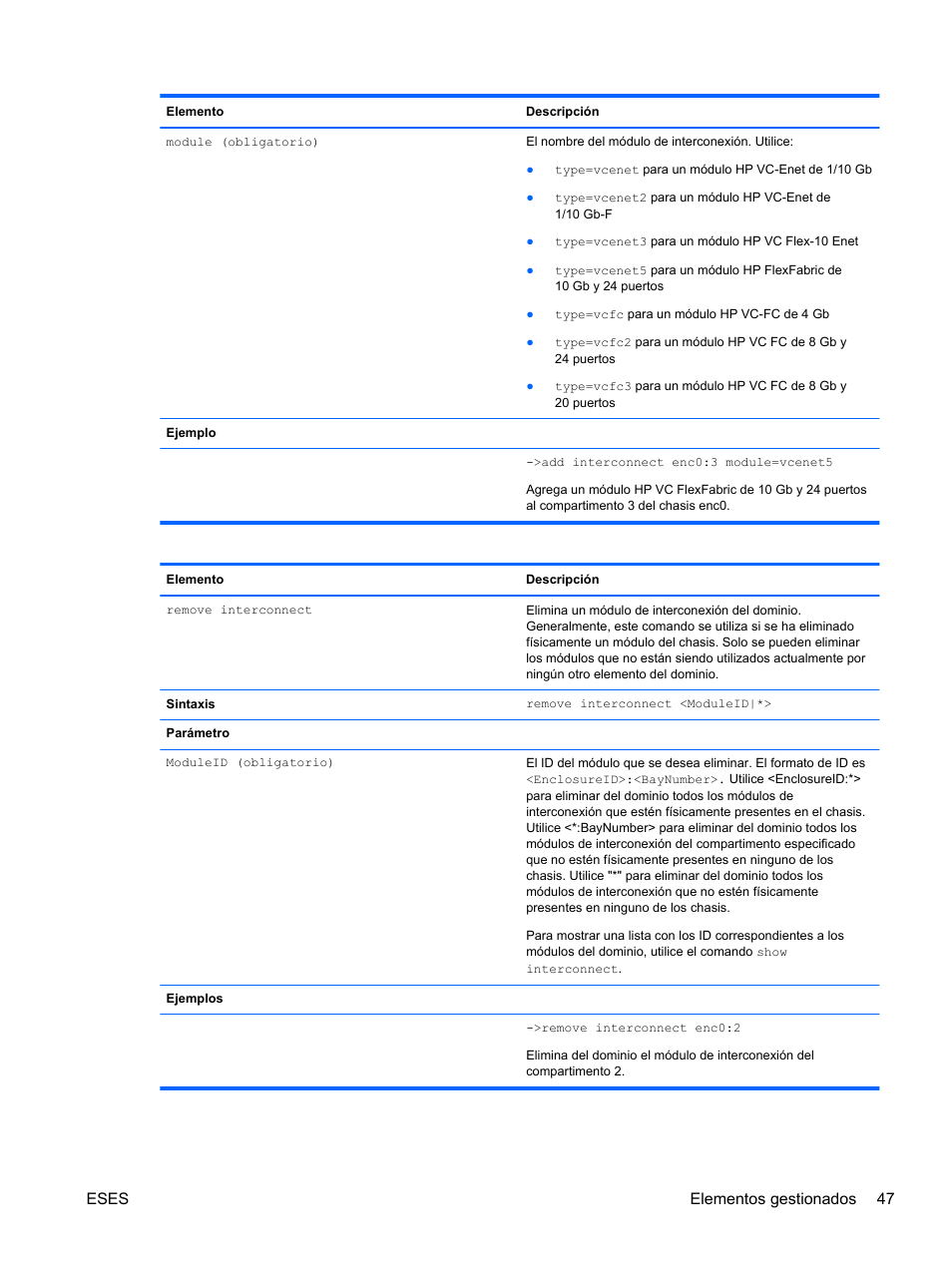 Eses elementos gestionados 47 | HP Módulo Fibre Channel de conexión virtual de 8 GB 20 puertos HP para BladeSystem clase C User Manual | Page 54 / 222