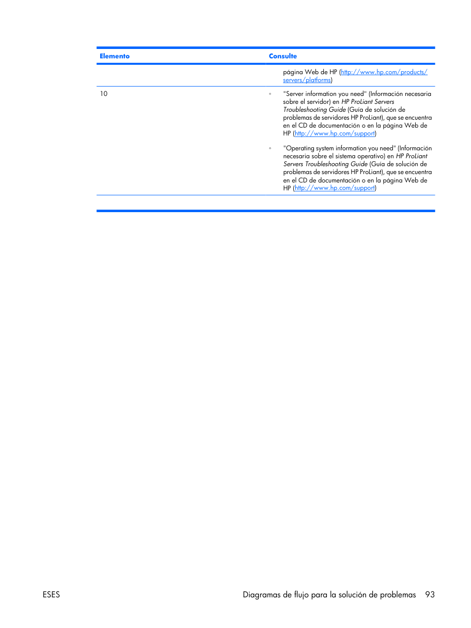 HP Servidor HP ProLiant DL380 G5 User Manual | Page 101 / 137