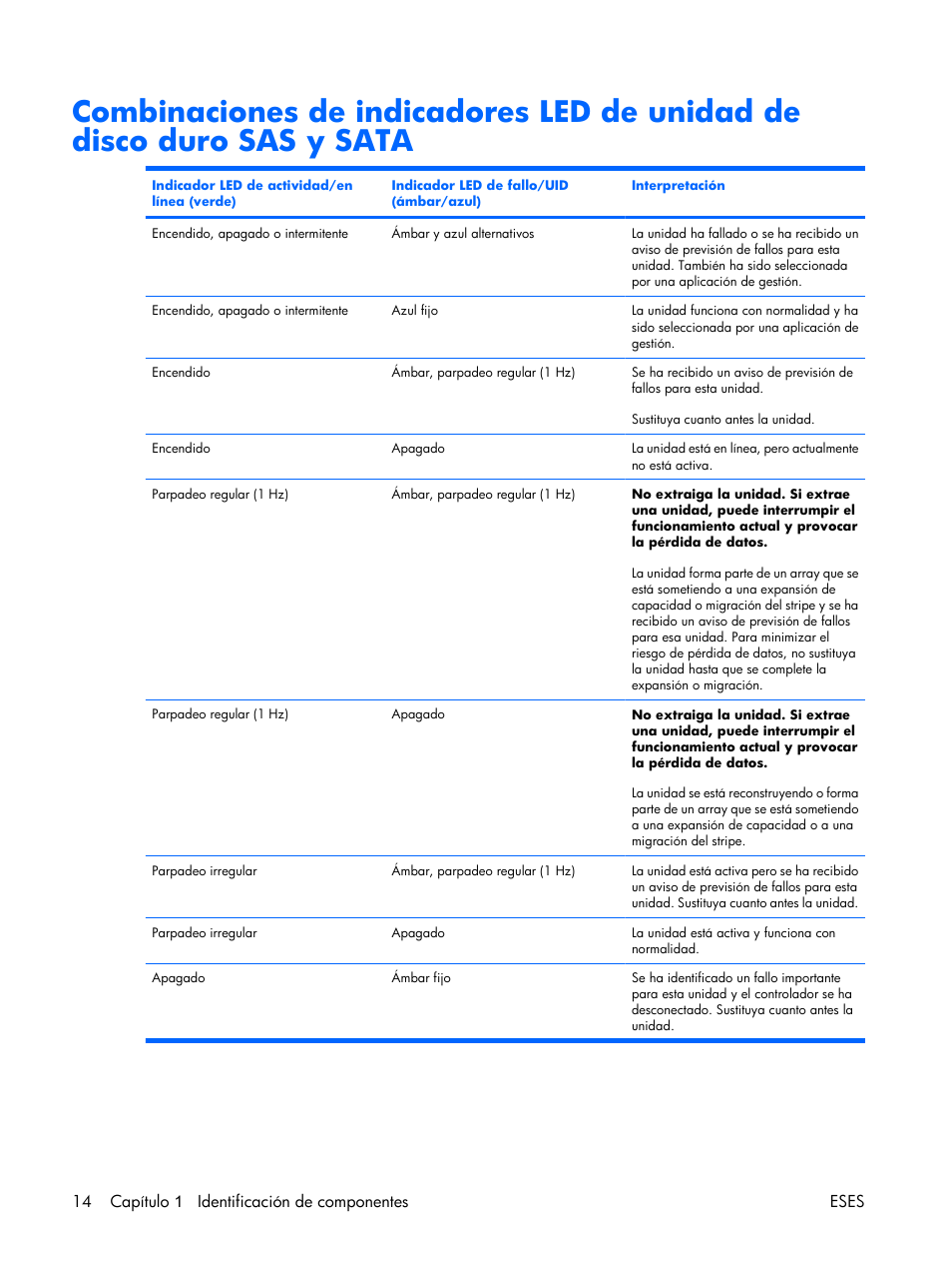 HP Servidor HP ProLiant DL380 G5 User Manual | Page 22 / 137