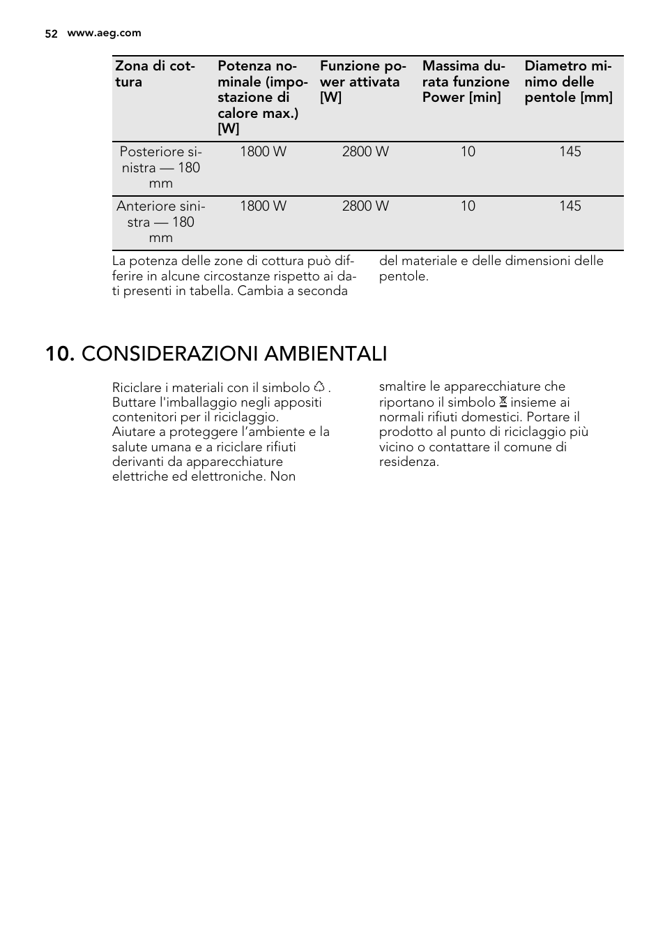 Considerazioni ambientali | AEG HK854220IB User Manual | Page 52 / 56