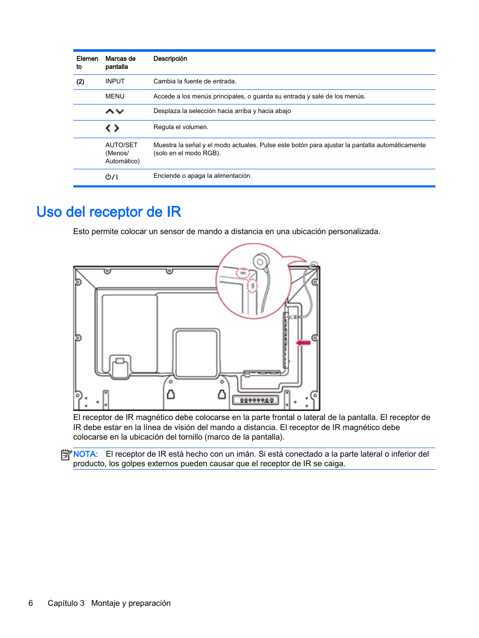 Uso del receptor de ir | HP Pantalla LED interactiva de 41.92 pulgadas HP LD4245tm Digital Signage User Manual | Page 16 / 117